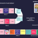 Mobile board game for career reflection (created by Legal Design student group 5, Laurea UAS, Fall 2021)
